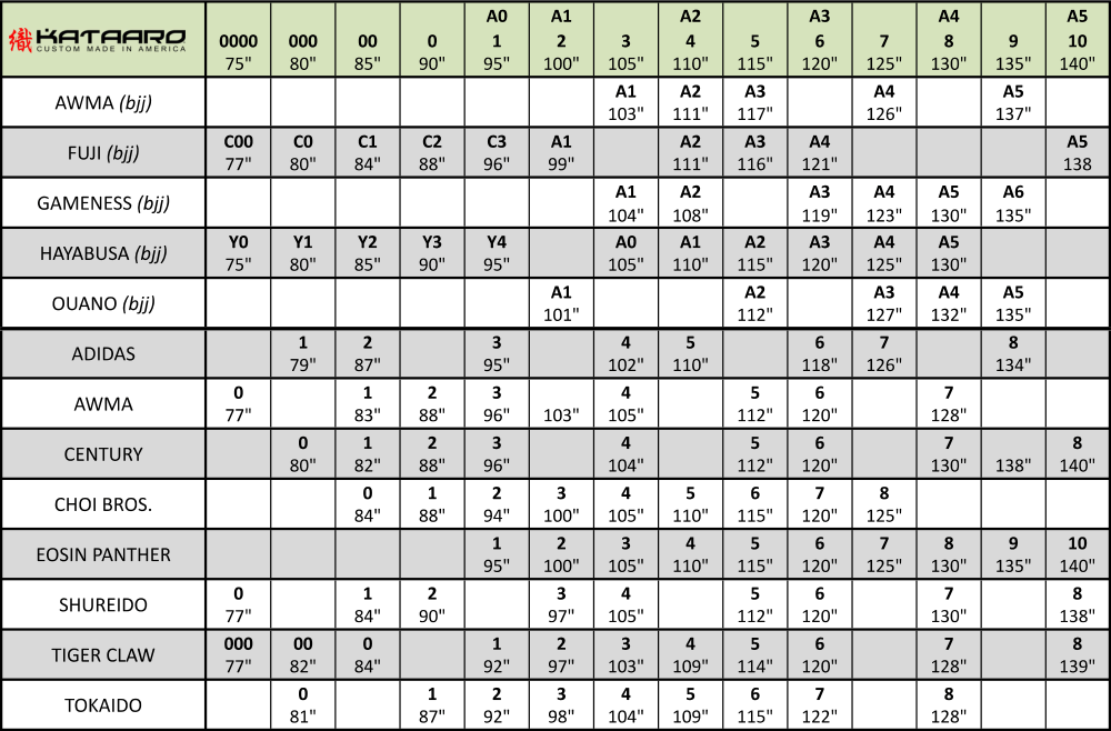 BJJ Jujitsu Karate Belt Size Chart Compare to Adidas, Fuji, Gameness, Hayabusa, Ouano, AWMA, Century, Eosin Panther, Sun, Shureido, and Tiger Claw.