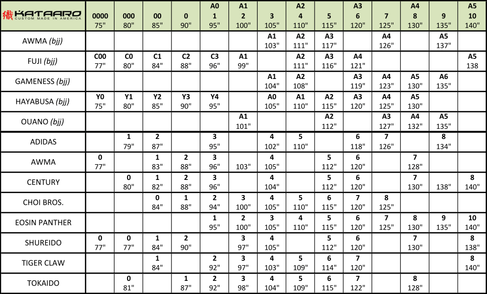 Jujitsu Karate Belt Size Chart Comparison to Adidas, Fuji, Gameness, Hayabusa, Ouano, AWMA, Century, Eosin Panther, Sun, Shureido, and Tiger Claw.