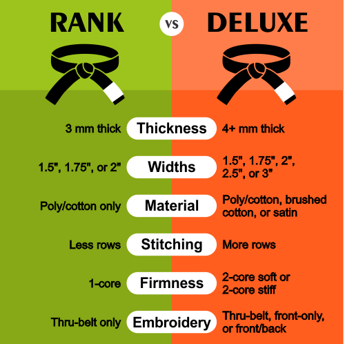 Jujitsu Rank Belt vs. Deluxe Belt Specification Comparison