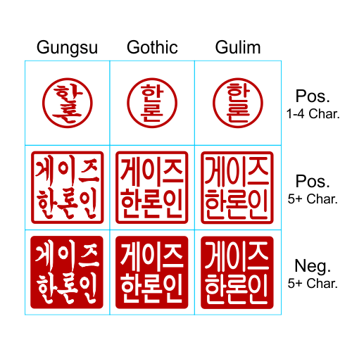 Korean Certificate Seal Examples