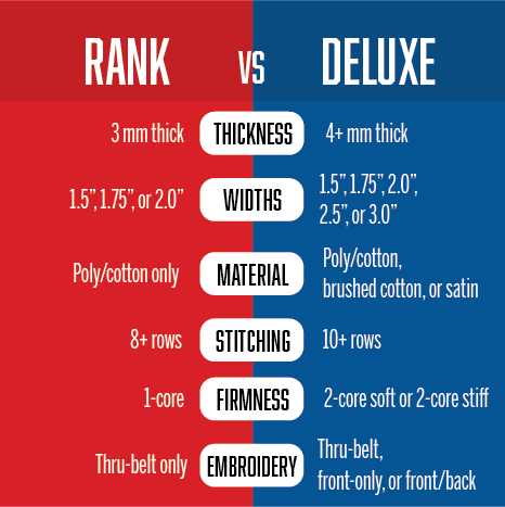 Karate Rank Belt vs. Deluxe Belt Specifications Infographic