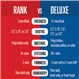 Rank Belt vs. Deluxe Belt Specifications Infographic